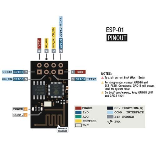 ESP8266 ESP-01