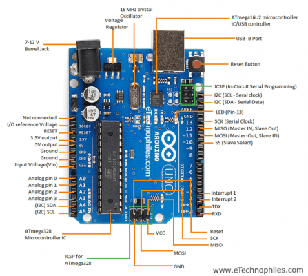 Arduino UNO R3 AT328P Atmega328 board + Cable Usb – Ktechnics Systems